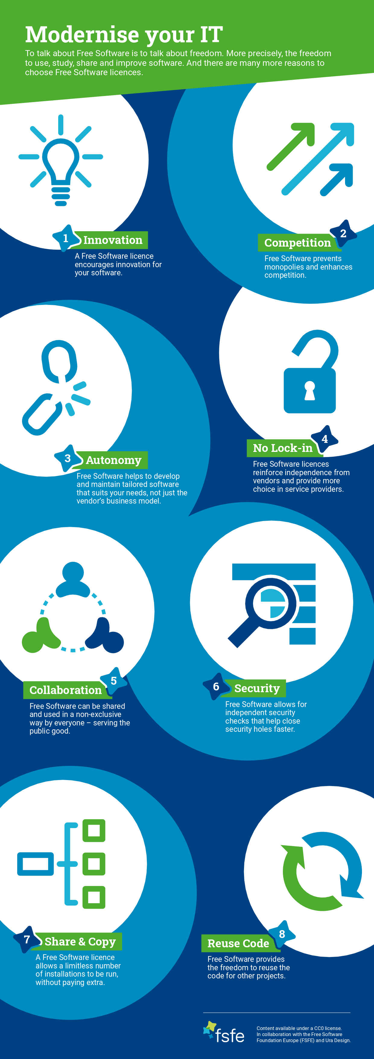 FSFE Infographic 1